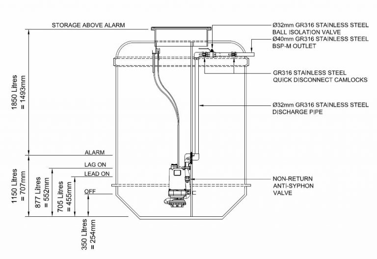 Drawings for Sewer Systems, Valve Kits & More | Aquatec